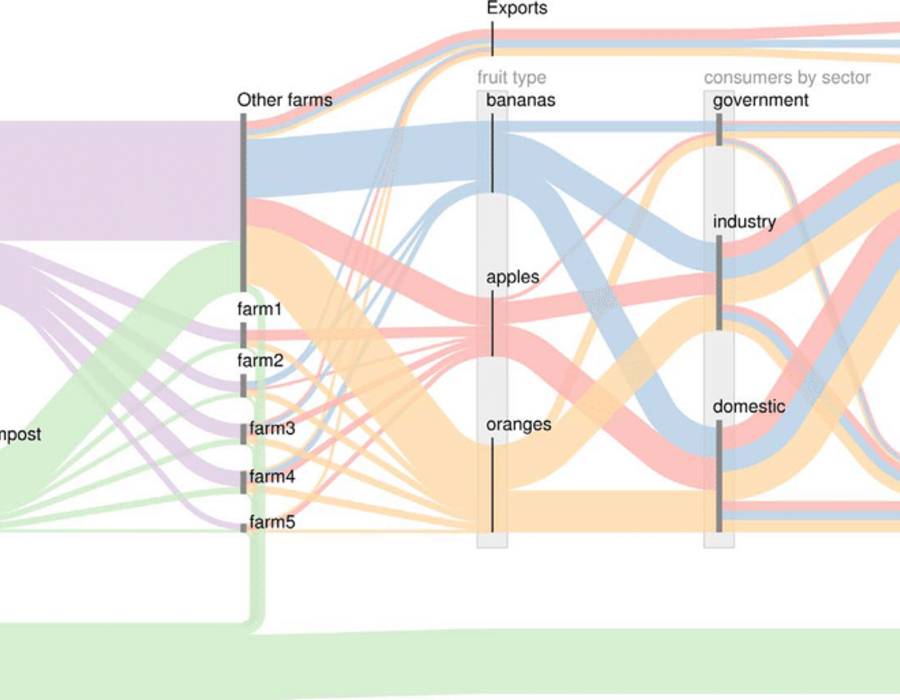a-more-complex-sankey-diagram-1-the-structure-of-the-diagram-can-be-simplified-by.png