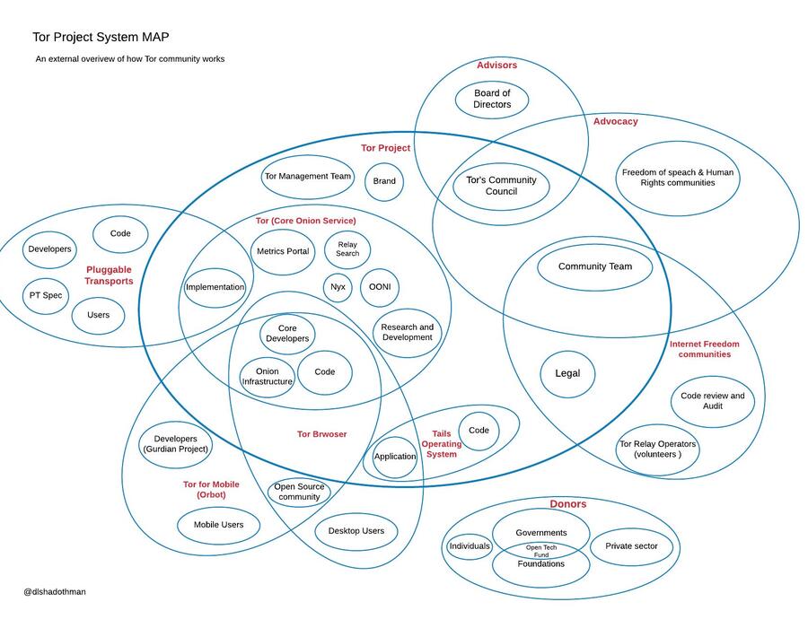 tor-ecosystem-map.jpg